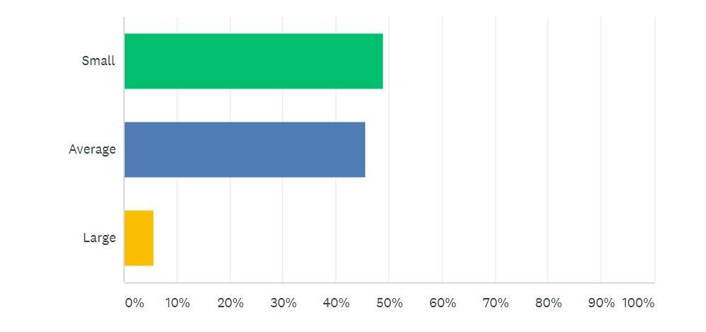 Junk Mail survey results 3, business online profile, digital marketing, Junk Mail