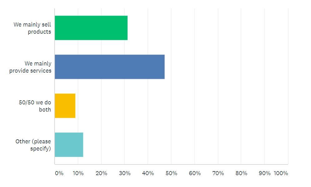Junk Mail survey results 8, business online profile, digital marketing, Junk Mail